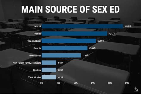 Lgbt Sex Education Is The U S Inclusive Bespoke Surgical