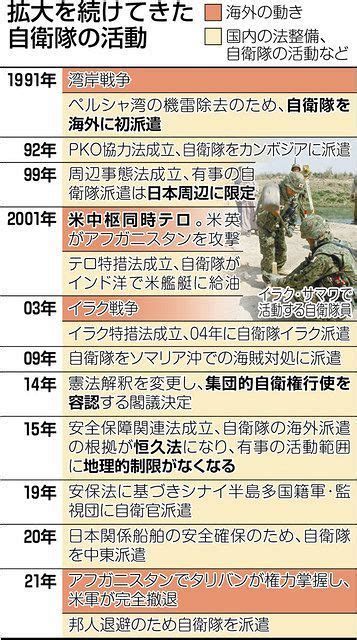 自衛隊任務、拡大の一途 9・11から20年 変わる日本の安保政策：東京新聞デジタル