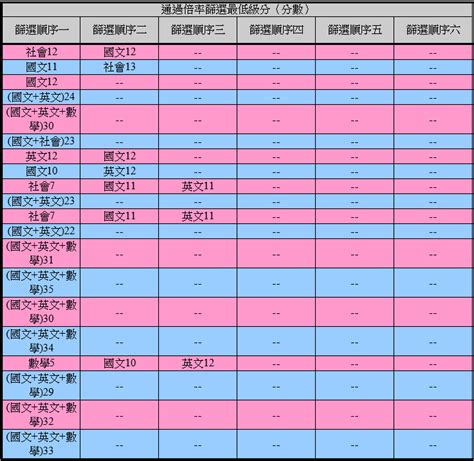 109 大學個人申請最低錄取分數一覽表哪裡看？快上「大學甄選入學委員會」進行查詢！，大家都在找解答 日本住宿物語