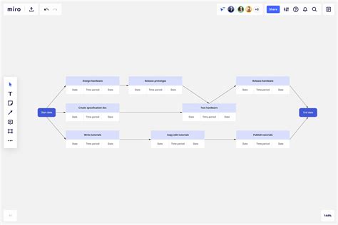 Outils Pour Cr Er Un Diagramme De Pert En Ligne Chef De Projet Fr