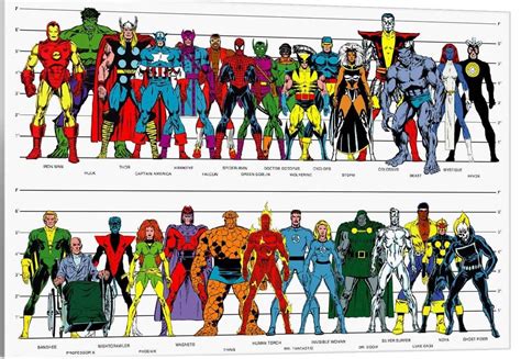 Marvel Characters Size Chart R Marvel