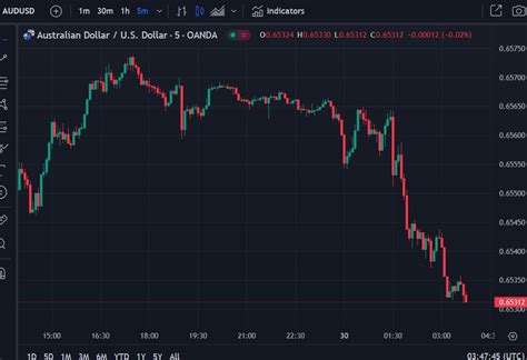 Forexlive Asia Pacific Fx News Wrap Usd Gained Across The Board Usd