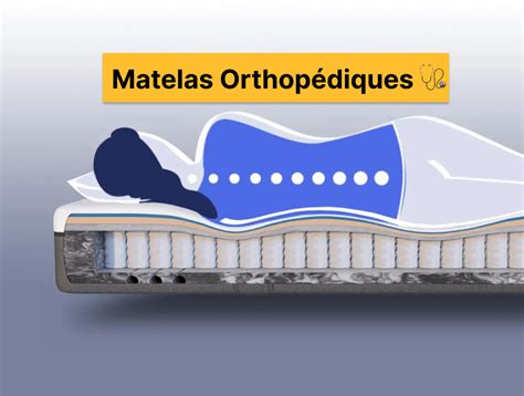 Meilleurs matelas orthopédiques pour le dos