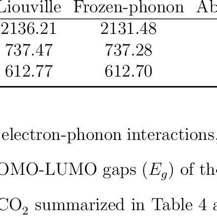 A Comparison Of Selected Phonon Frequencies Cm In Diamond