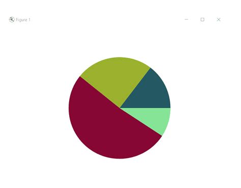 Create Pie Chart With Random Colors In Python Codespeedy