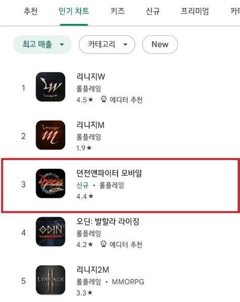 던파 모바일 오딘도 잡았다 매출 순위 톱3 진입리니지 잡고 1위 오를까 관심