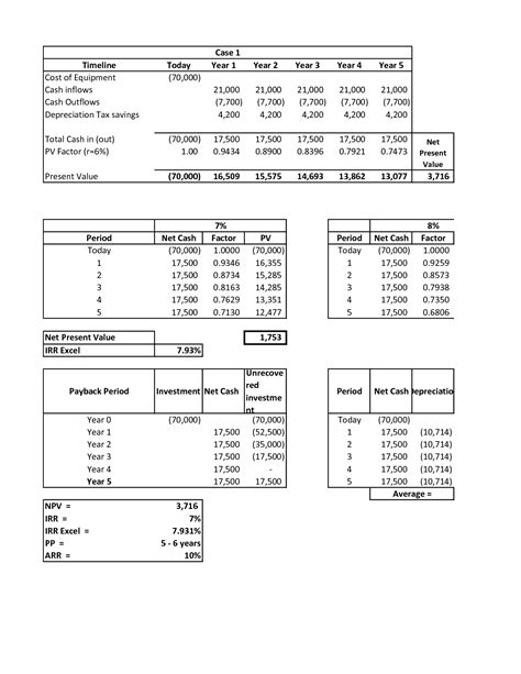 Solution Bus Financial Management Calculations Npv Studypool