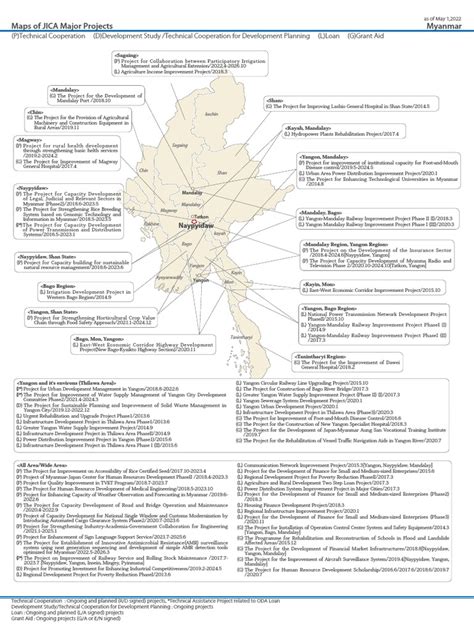 Jica Projects In Myanmar Pdf Myanmar Economies