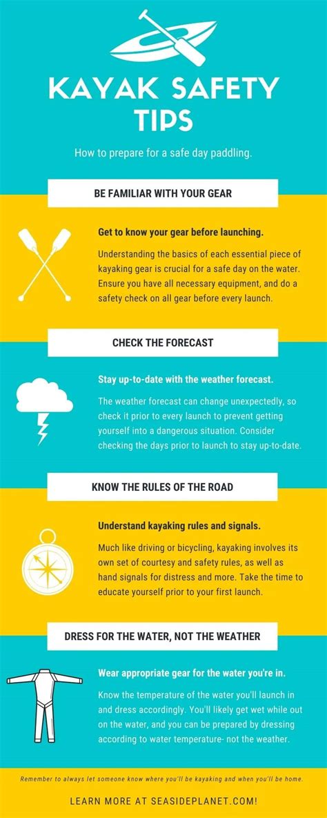 Infographic On Kayaking Safety Tips By Seaside Planet