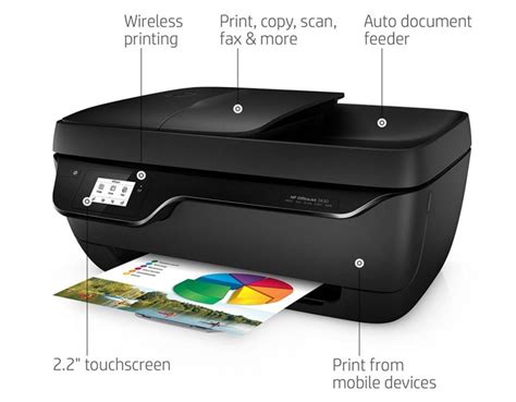 Hp Officejet 3830 Wireless All In One Photo Printer The Choice Of Home Businesses