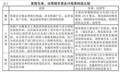 我国政府会计改革动因及英国实践的启示 参考网