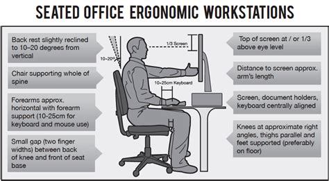 Ergonomics Keyboard And Mouse Position