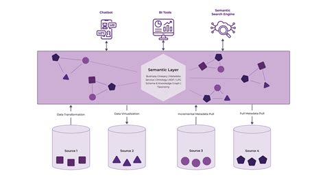 The Top 3 Ways To Implement A Semantic Layer Enterprise Knowledge