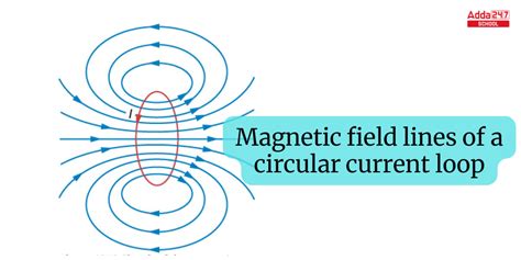 Magnetic Field Formula - Definition, Equations, Examples