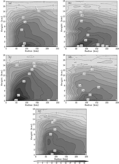 Height Radius Cross Sections Of The Temporally And Azimuthally Averaged