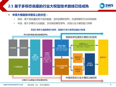 新质生产力前景下的国产ai调研报告人工智能ai大模型在日常学习与工作中的应用调研报告 Csdn博客