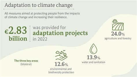 Climate Finance Bmz