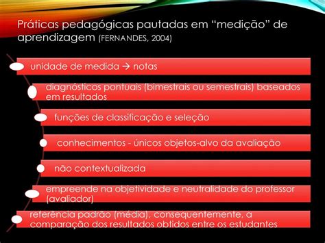 Avaliação da Aprendizagem e Reflexos Institucionais ppt carregar