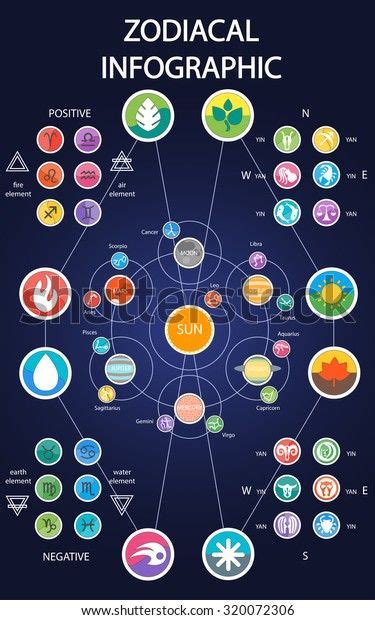 Stock Vektor Vector Set Astrologic Infographics Solar System Bez