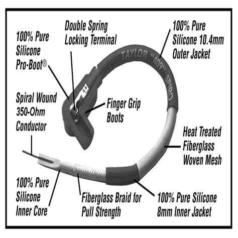 Taylor Cable Spark Plug Wire Set For 2006 Chevrolet Suburban 1500 37b702 2b6b Ebay