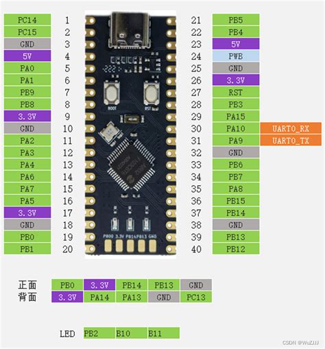 1 合宙Air32F103调试GPIO 宙合 开发板当做调试器 CSDN博客