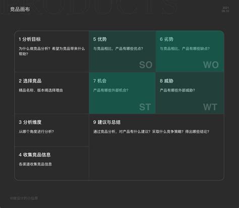 读完10万字，我才懂如何有效竞品分析做设计的小仙草 站酷zcool