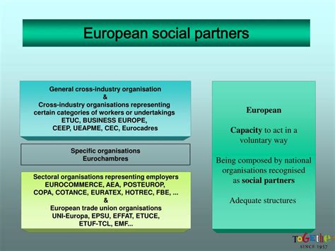 Ppt Social Dialogue In Europe Powerpoint Presentation Free Download