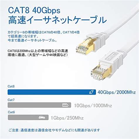 Mukko Lanケーブル 2m Cat8 フラット カテゴリー8 イーサネットケーブル Rj45 インターネットケーブル ネットワーク 有線