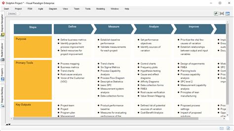 Business Capability Map Template | Best Creative Template Ideas