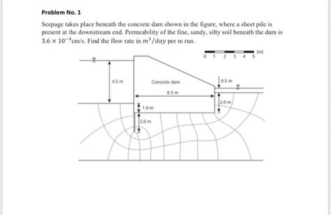 Solved Problem No Seepage Takes Place Beneath The Chegg