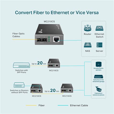 Mc Cs Gigabit Single Mode Media Converter Tp Link India