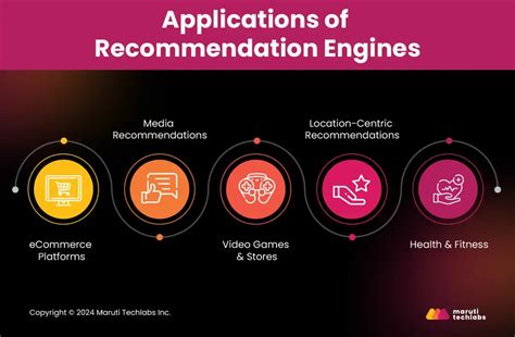 How Do Recommendation Engines Work What Are The Benefits