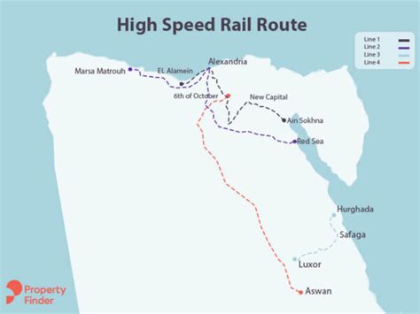 Discover Egypts High Speed Rail Propertyfindereg