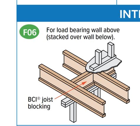 Light Frame Bearing Wall Platform Framing Detail Structural