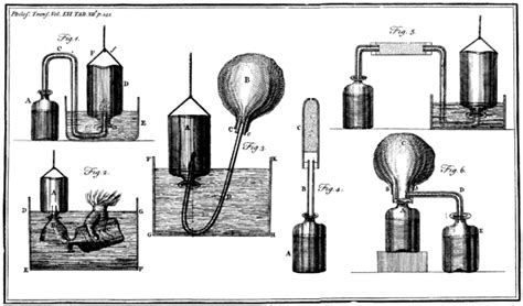 Henry Cavendish (1731–1810): Hydrogen, Carbon Dioxide, Water, and Weighing the World | Thoracic Key