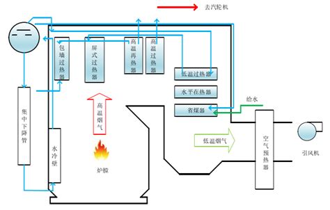 锅炉受热面和受热过程 山东上奥电力科技有限公司