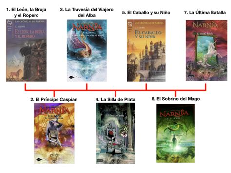 C Mo Leer Las Cr Nicas De Narnia Y Por Qu Hacerlo