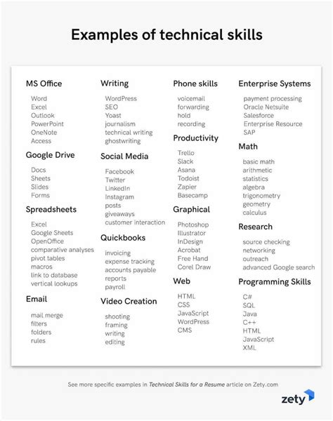 Technical Skills List Examples