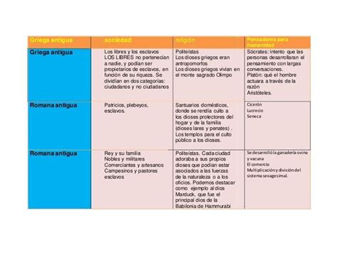 Elabore Un Cuadro Comparativo Entre Las Civilizaciones Antigua De