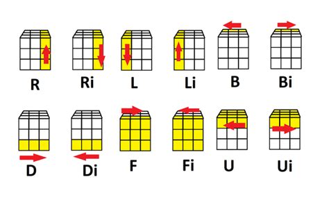 Rubik 3x3 Rumus Rubik 3x3 Mudah Bagi Pemula Riset