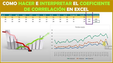 Coeficiente de correlación en Excel con interpretación Matriz de