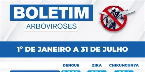 Conquista Apresenta Redu O De Notifica Es Nos Casos De Dengue Zika E