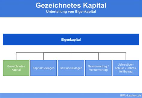 Kennzahlen Definition Erkl Rung Beispiele Bwl Lexikon De