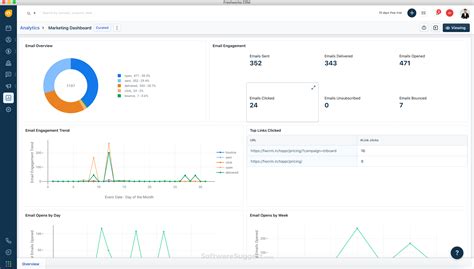 Freshworks Crm Pricing Reviews Features Free Demo