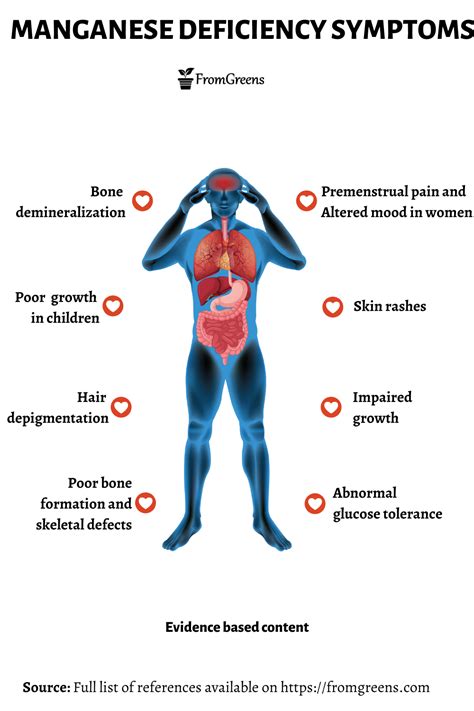 Manganese Deficiency Symptoms Evidence Based Content