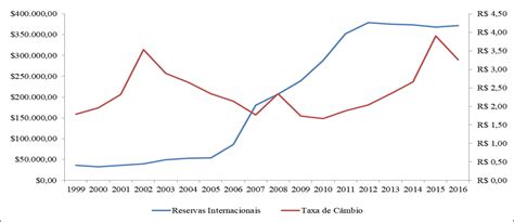 SciELO Brazil Inter relações entre a dívida pública e política