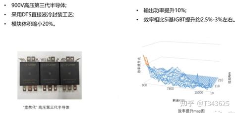 广汽 埃安aion 电驱动 知乎