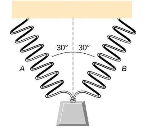 Solved As Shown Below Two Identical Springs Each With The Chegg