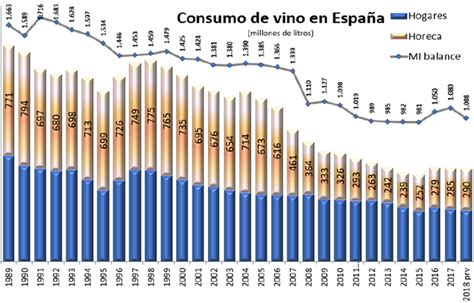 Radiografía del consumo de vino en España