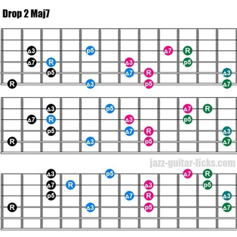 Guitar Triads For Beginners